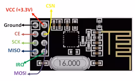  nRF24L01 Nedir? Nasıl Kullanılır?